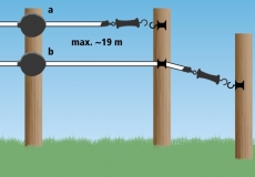 FlexiGate 19 m flexibles Torsystem Band