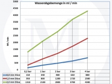 Beißnippel Edelstahl 1/2 AG